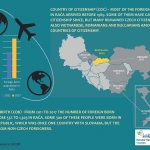 Infographics: Youth migration in Slovakia