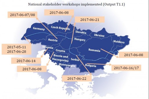 Overview-implementation-dates of first national stakeholder workshops