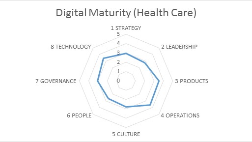 Digital_maturity_health_care.jpg