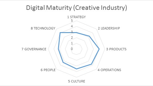Digital_maturity_creative_industry.jpg