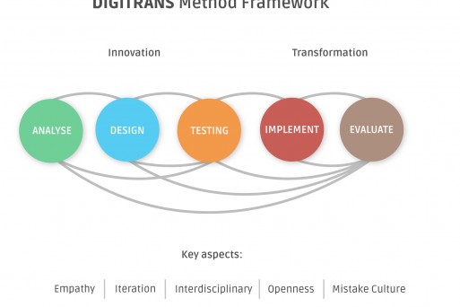 DIGITRANS method.png