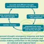First steps towards the Strategy for efficient and operative drought management in the Danube Region