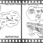 National reporting networks