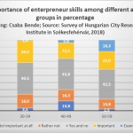 Attitudes towards entrepreneurship - a research by Central Transdanubian Innovation Agency