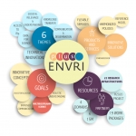 Editor's choice: 5th newsletter by ENVRIplus with a focus on Environmental and Earth System Research Infrastructures available!