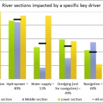 Drivers and Pressures of Changes in the Sediment Regime