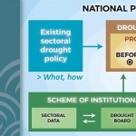 Danube Drought Strategy now ready