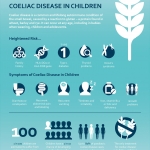 Leaflet on screening for celiac disease in first - degree relatives of patients with celiac disease