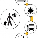 Assessment of the accessibility to blind and partially sighted passengers in Croatia - Dubrovnik Port Authority (PP9)