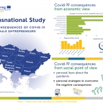 Transnational Study on Consequences of Covid-19 to female entrepreneurs