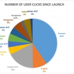 Almost 80.000 users visited the Focus IN CD/CD SKILLS e-tools
