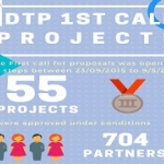 1st call: List of approved projects with conditions